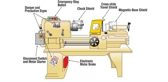 How to Use a Wood Lathe for Beginners?